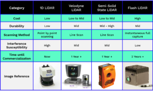 Lidar Comparisons