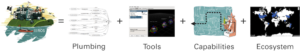 Robotic Operating System