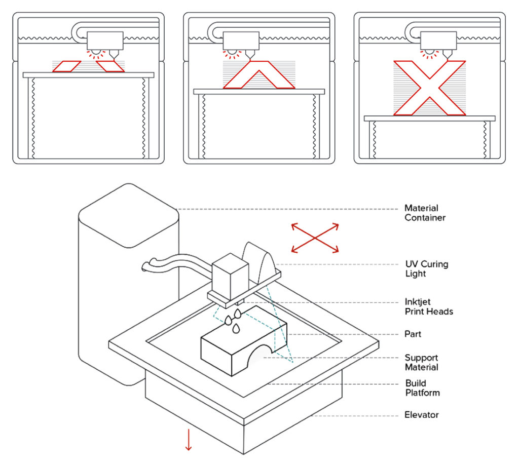 BinderJetting 3D Hubs Diagram MistyWest