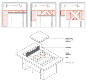 PowderBedFusion - 3D Hubs -Diagram