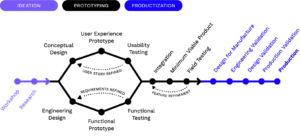 MistyWest's Product Development Roadmap