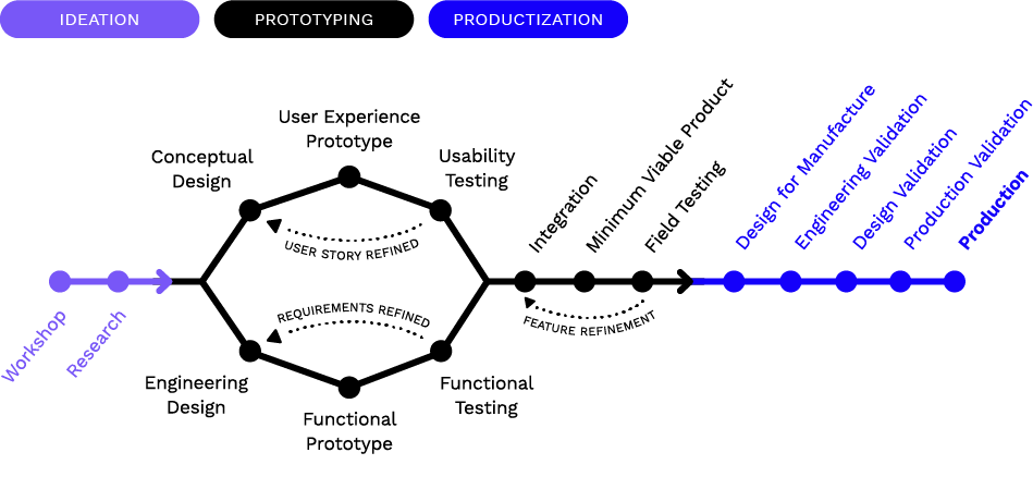 How Virtual Prototyping Accelerates SoC Software Development