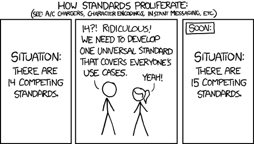 How Standards Profliferate