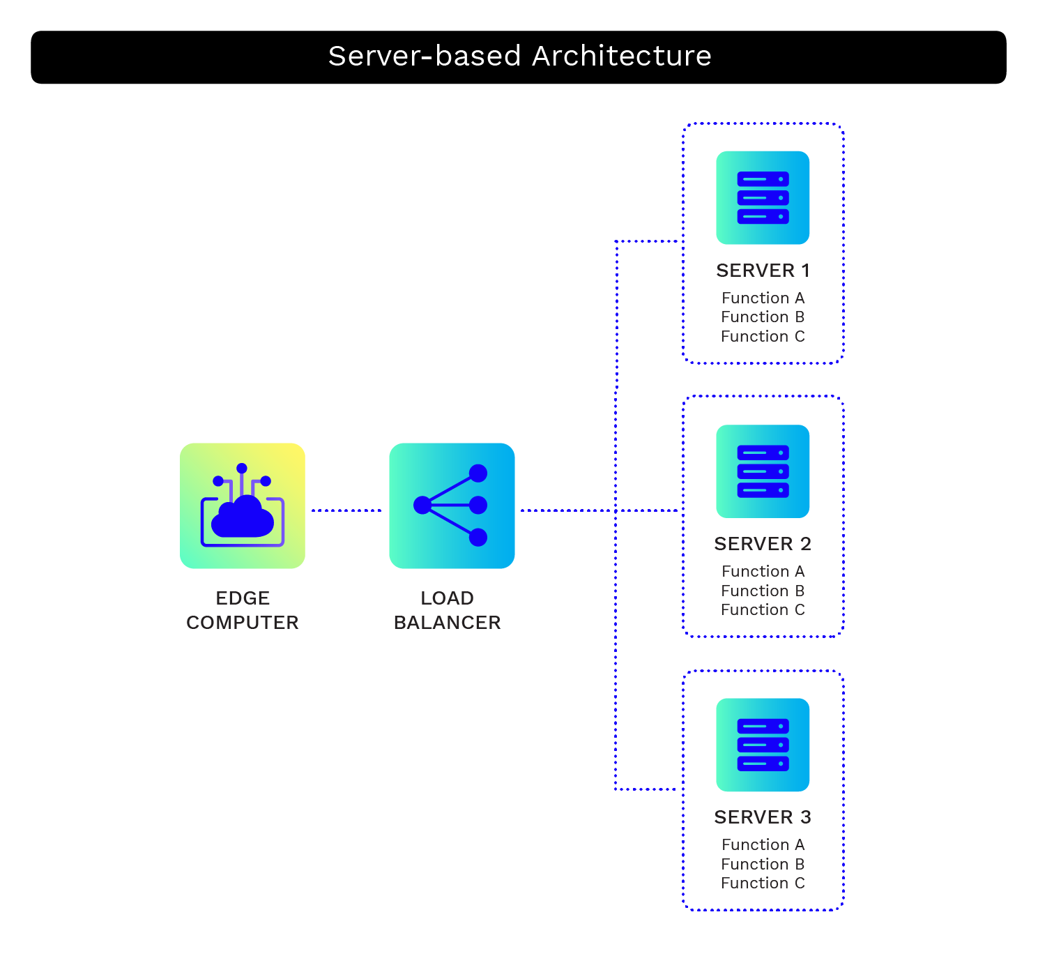 mistywest-serverless-architectures-05