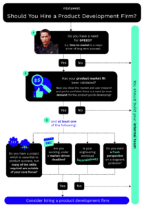 A helpful flow chart to determine if you should hire a product development firm