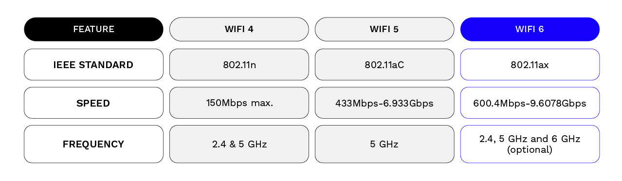 Key Features of WiFi 6: Table 1