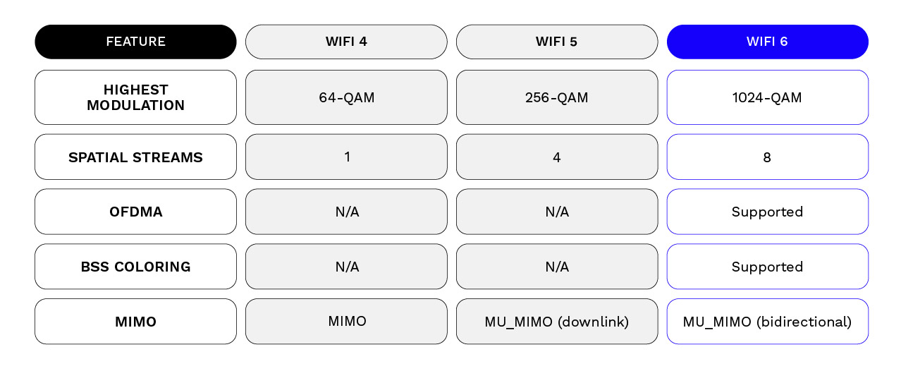 Key Features of WiFi 6: Table 2