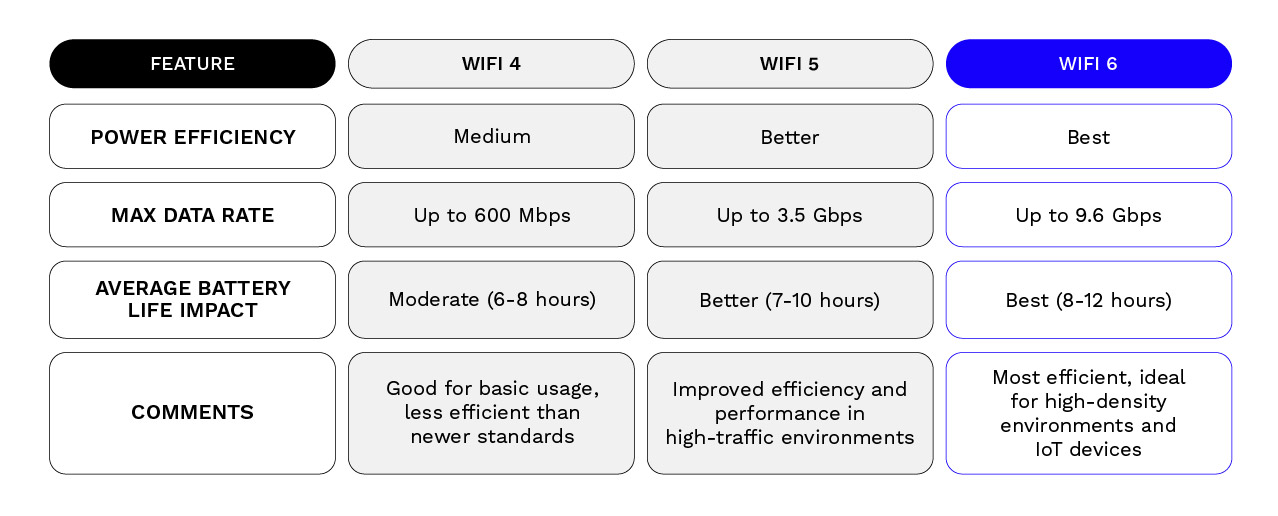 Key Features of WiFi 6: Table 3