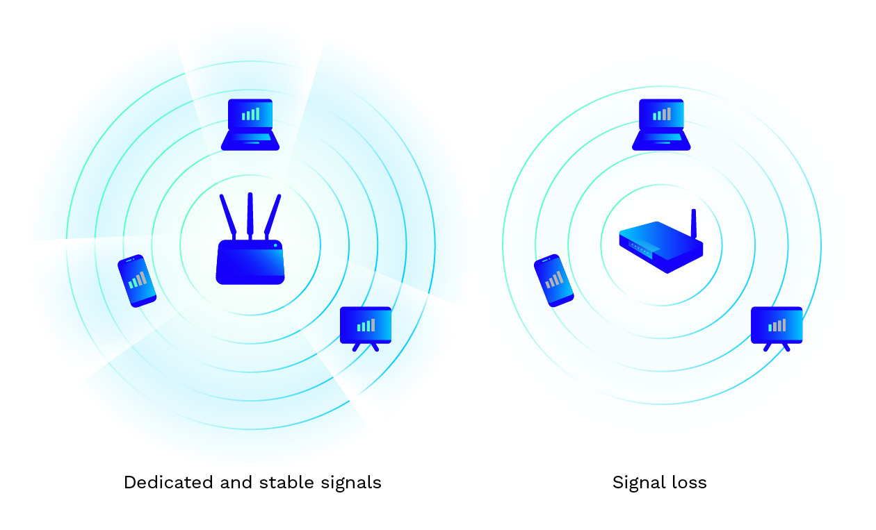 Advanced Beam Forming of WiFi 6