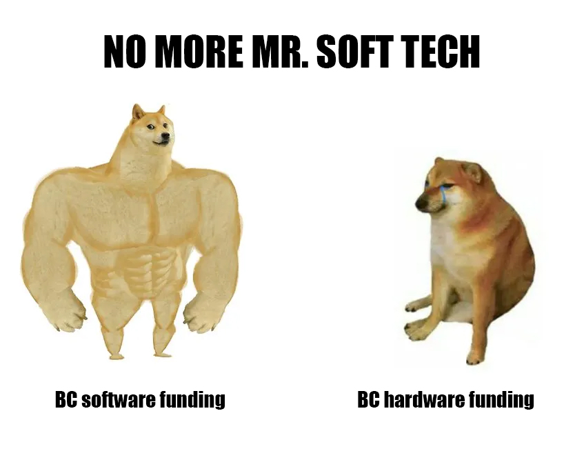 buff-doge-vs-cheems-meme-bc-tech copy